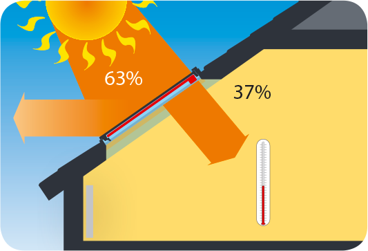 Transmissão de raios solares