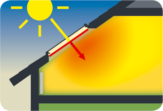 Transmissão de raios solares