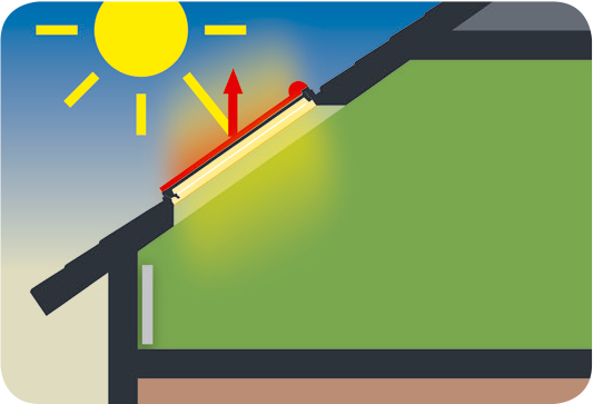 Transmissão de raios solares